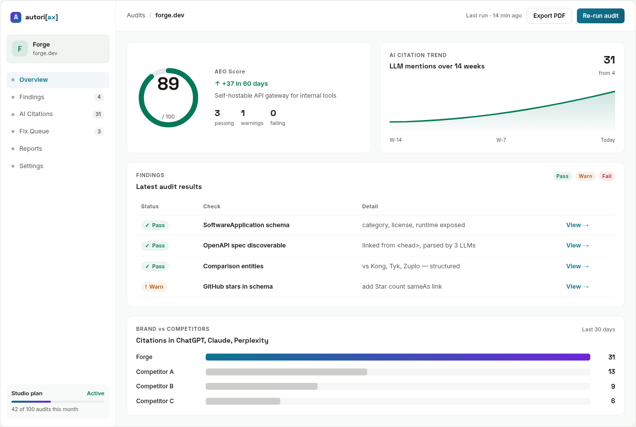 Forge audit dashboard preview