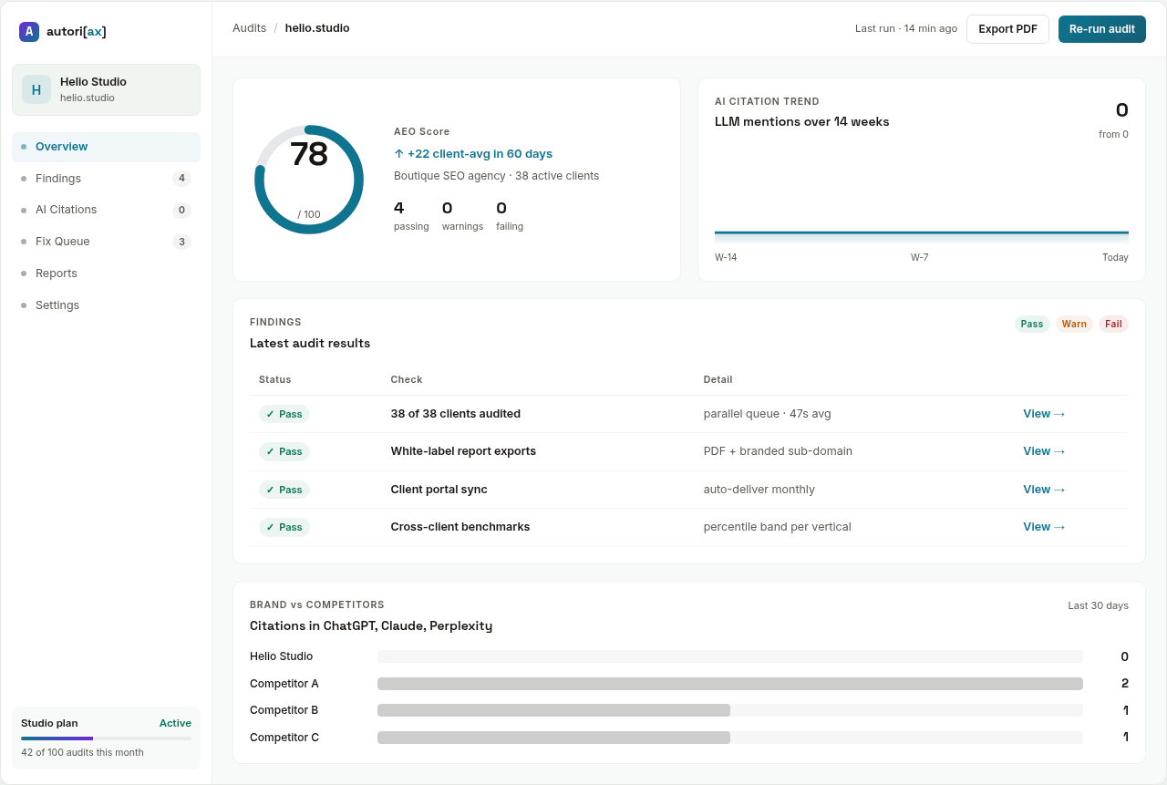 Helio Studio audit dashboard preview